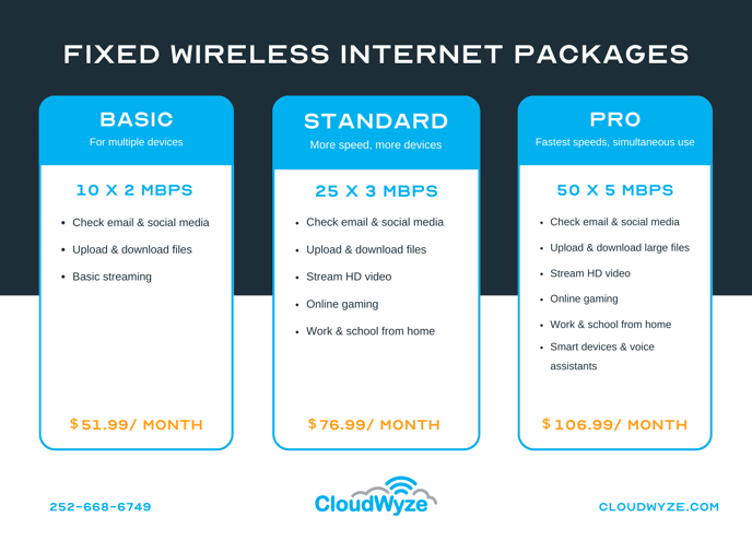 Fixed Wireless Internet Packages and Pricing Oct 2023