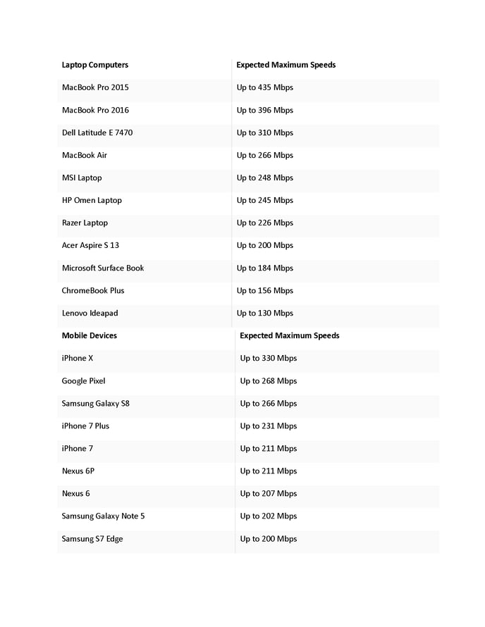 device speed capabilities_Page_1