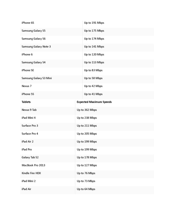 device speed capabilities_Page_2