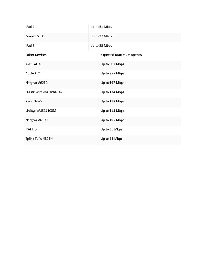 device speed capabilities_Page_3